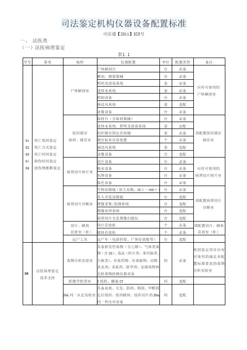 《司法鉴定机构仪器设备配置标准》(DOC)