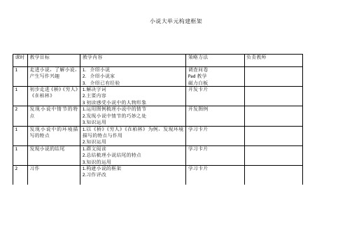 六年级语文群文阅读《小说》教学框架