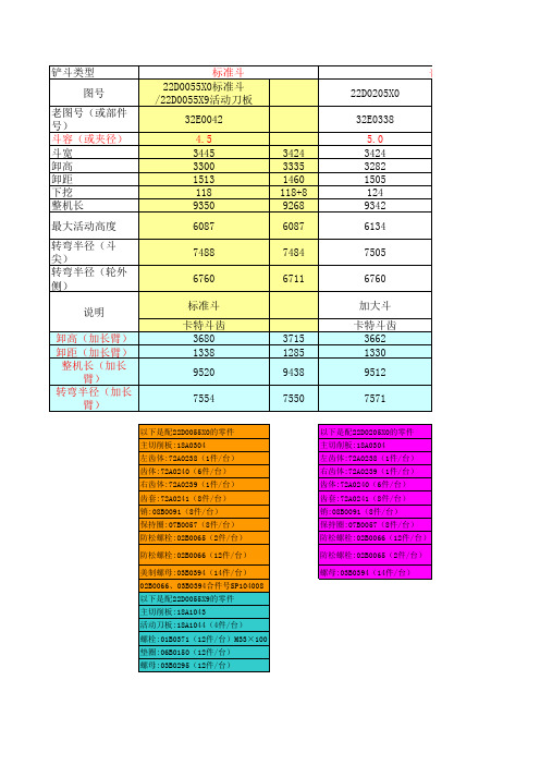 装载机铲斗汇总