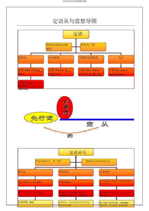 定语有关从句思维导图