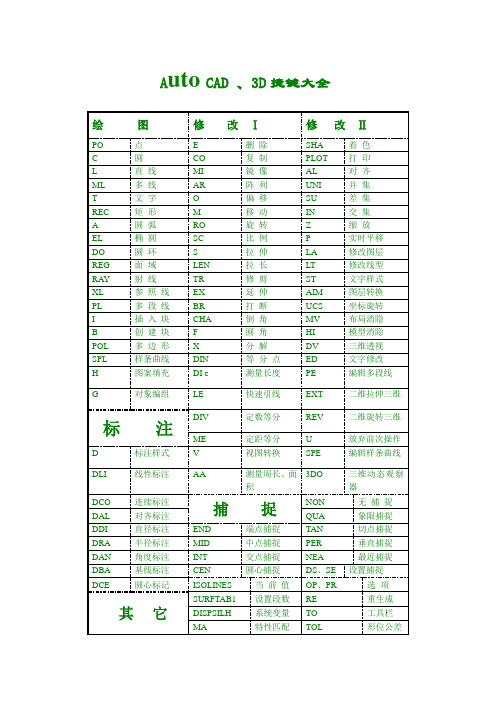 CAD3D快捷键解析