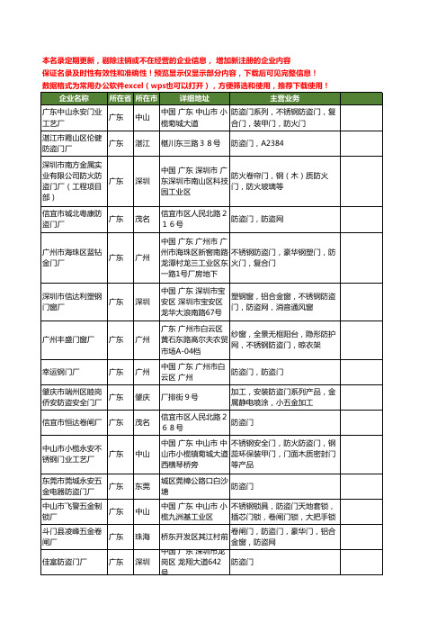 新版广东省防盗门厂工商企业公司商家名录名单联系方式大全20家