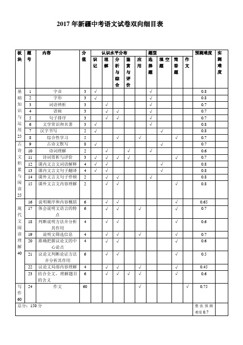 2017年新疆中考语文双向细目表