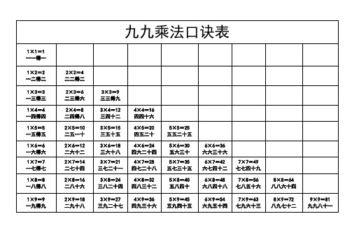 九九乘法口诀表(A4直接打印版)