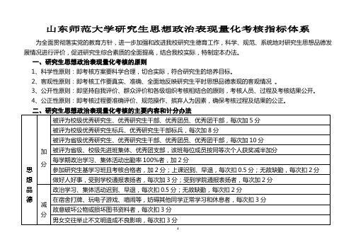 山东师范大学研究生思想政治表现量化考核指标体系