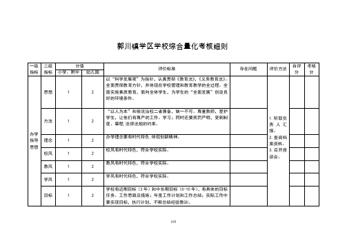 学校综合量化考核细则