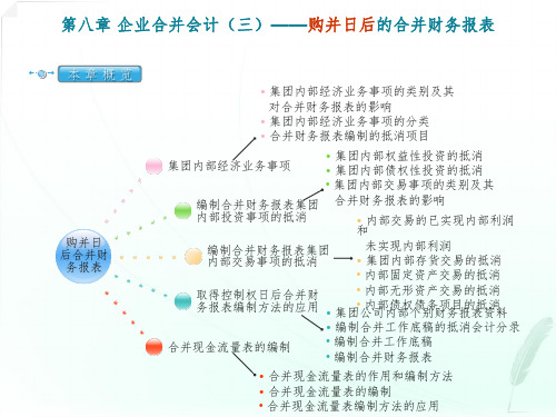 企业合并会计(三)——购并日后的合并财务报表PPT课件