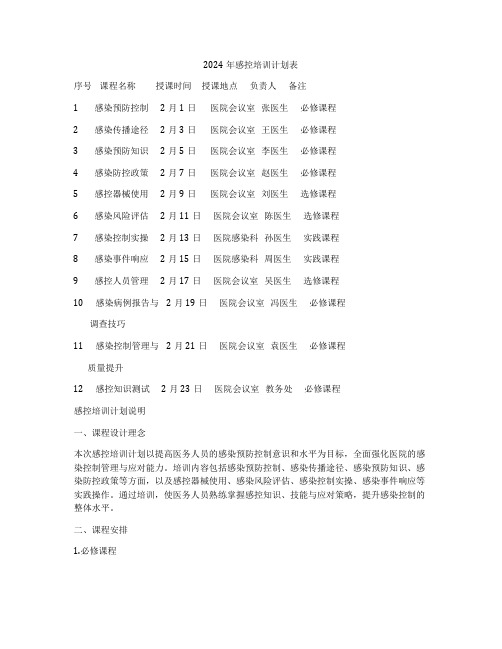 2024年感控培训计划表