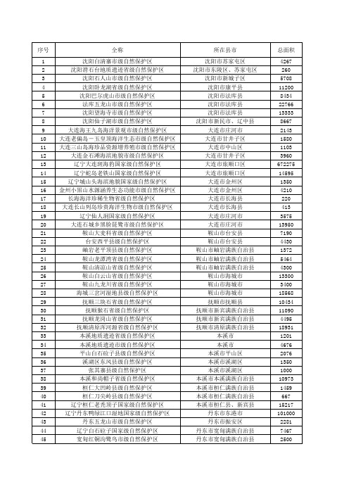 辽宁省自然保护区名录2013版