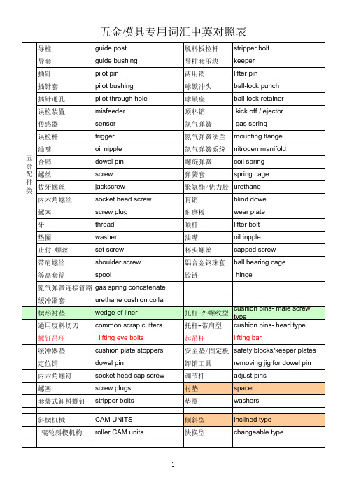 模具名词中英文对照表(自)