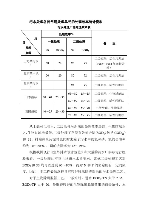 污水处理各种常用处理单元的处理效率统计资料