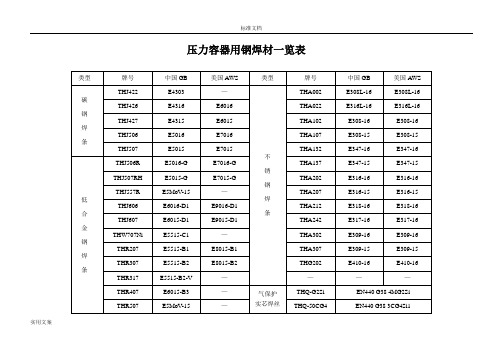 常见焊条焊丝型号牌号对照一览表