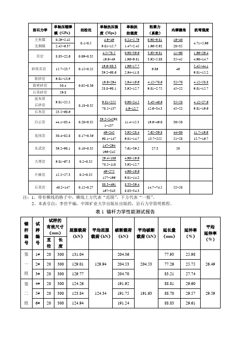 常见岩石力学参数