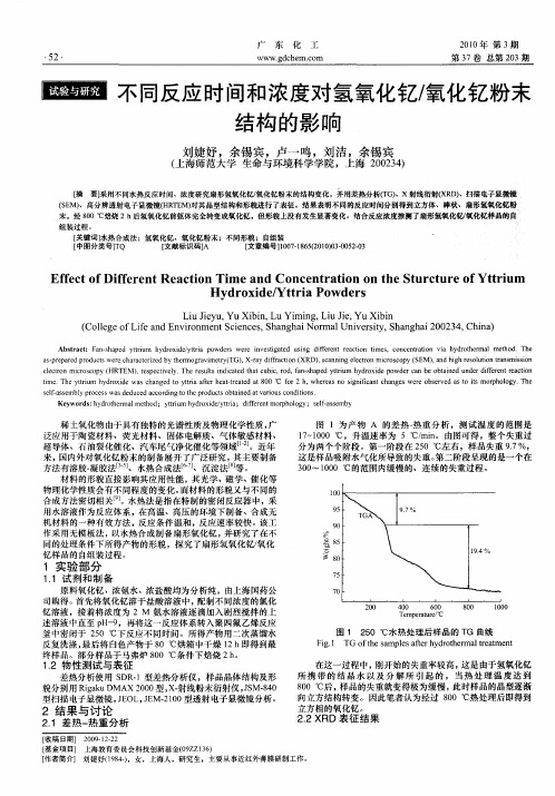 不同反应时间和浓度对氢氧化钇／氧化钇粉末结构的影响