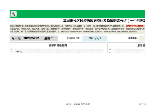 【疫情防护表格】疫情数据统计及趋势图excel表格模板分析