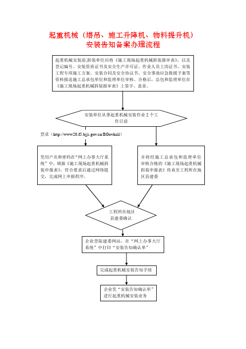 起重机械安装告知备案办理流程图