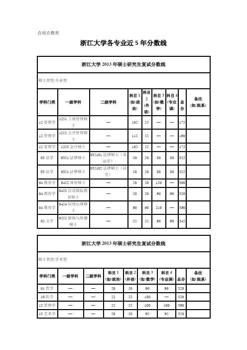 01_浙江大学各专业近5年分数线20211111