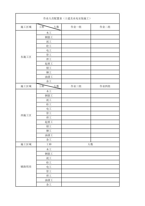 施工作业人员配置表