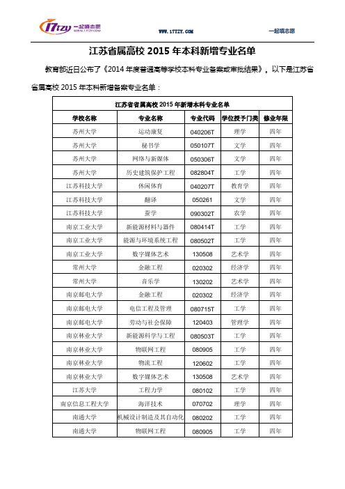 江苏省属高校2015年本科新增专业名单