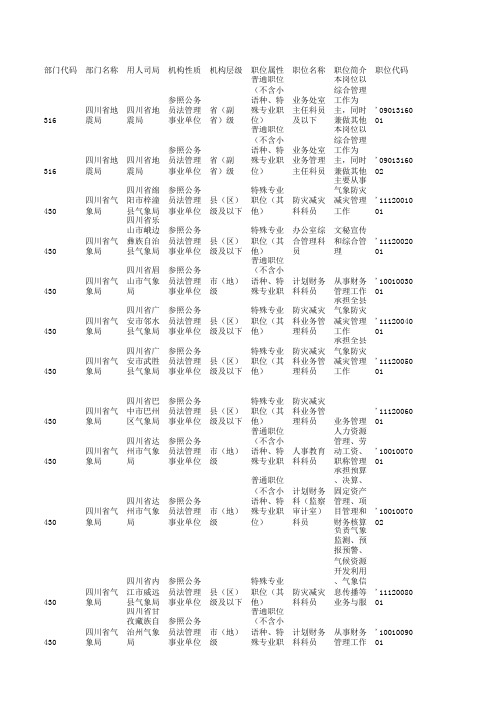 2016年国家公务员考试职位表-四川省