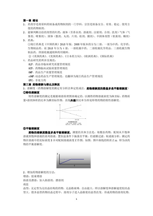 药剂学 重点