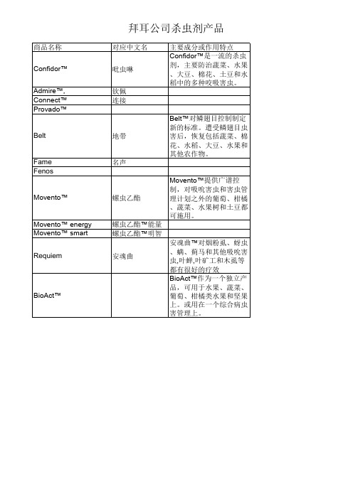 拜耳作物保护产品