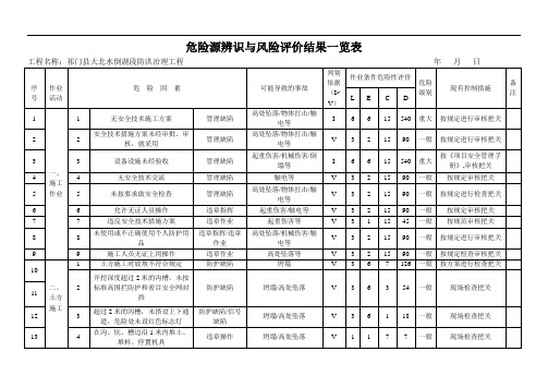 危险源辨识与风险评价结果一览表水利水电施工