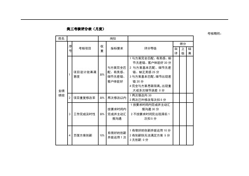 新媒体运营kpi考核表(全套)