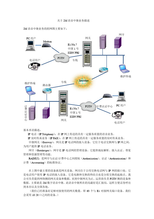 关于语音中继业务拓扑图