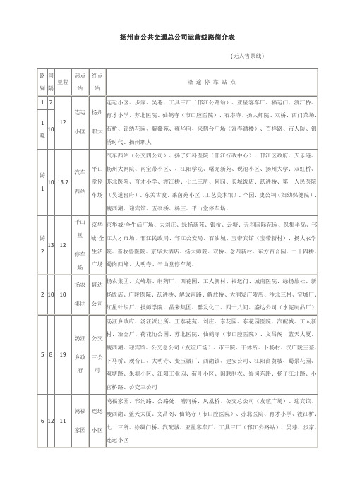 扬州市公共交通总公司运营线路简介表.