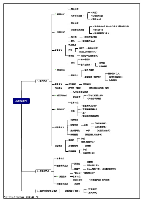 外国美术史--7.二十世纪