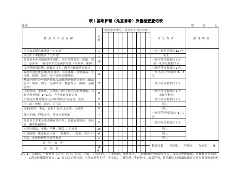 护理质量检查登记表【范本模板】