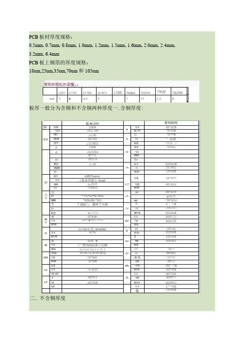 PCB基板厚度(包括芯板及半固化片)汇总