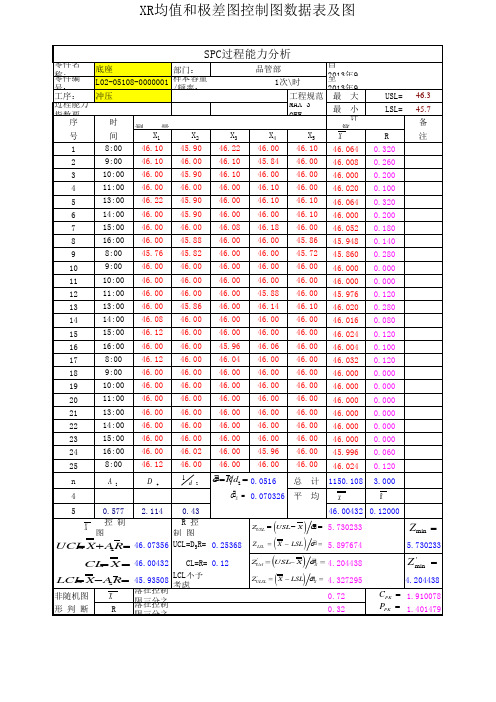 02_ 过程能力分析(常规控制图)