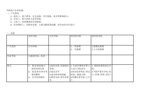 3书院的发展