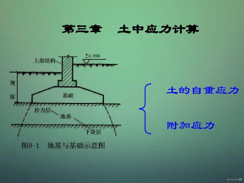 土力学及基础工程第三章-土中应力计算