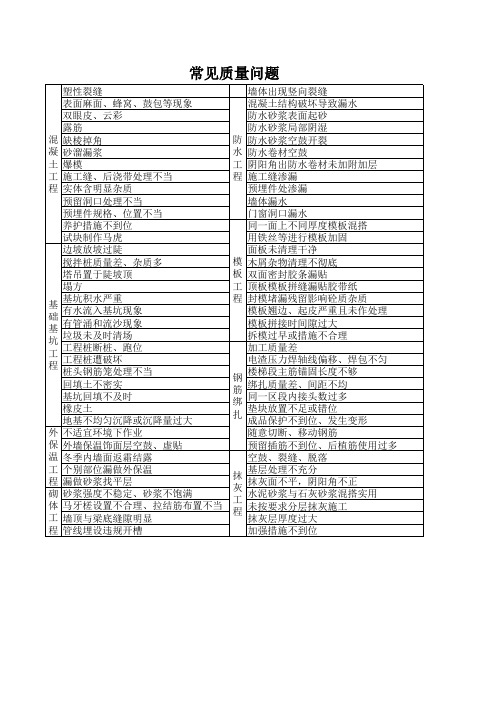 观感质量评分标准