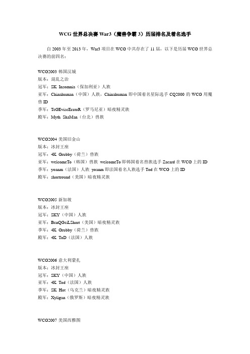 WCG世界总决赛War 项目历届冠亚军