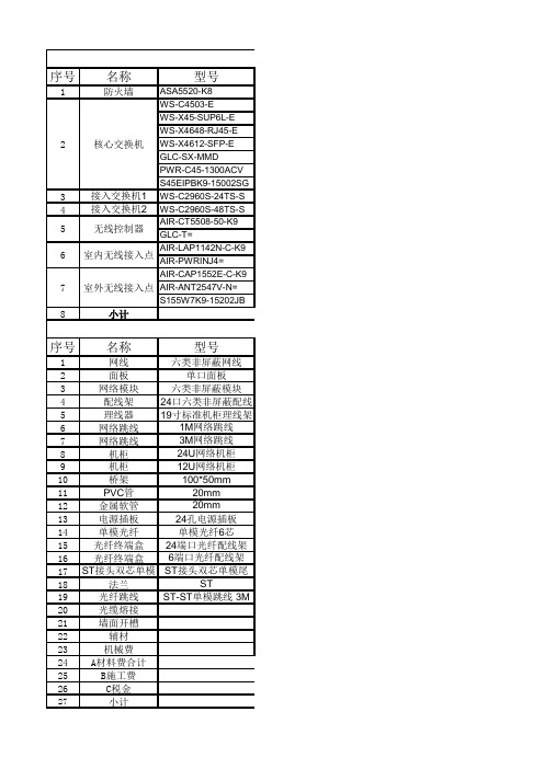 山西史山矿业综合布线及系统集成工程报价清单