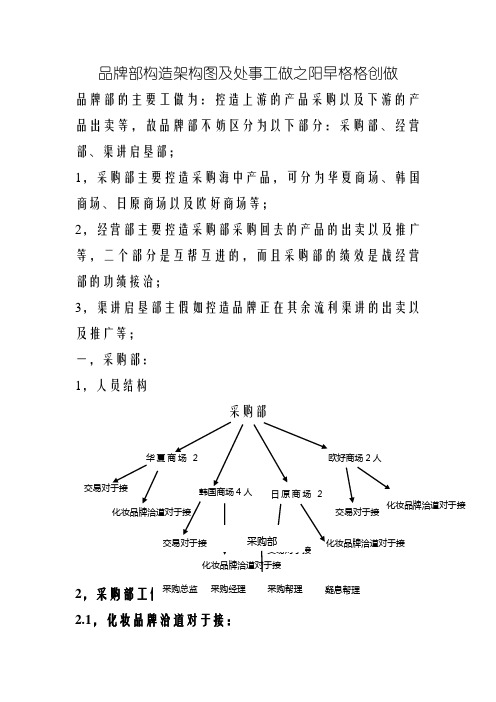 品牌部组织架构图及明细