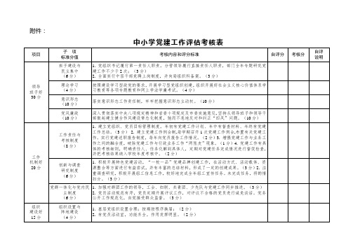 中小学党建工作评估考核表