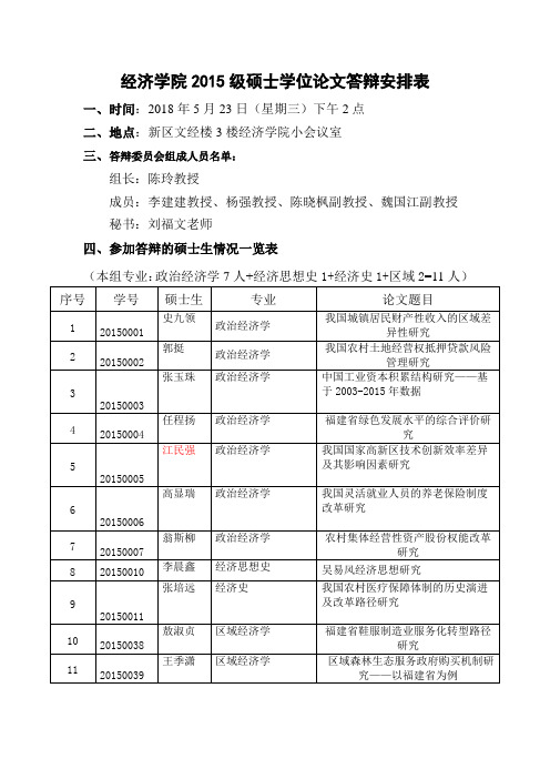 经济学院2015级硕士学位论文答辩安排表