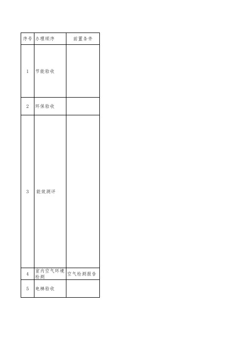 重庆建筑工程竣工验收流程