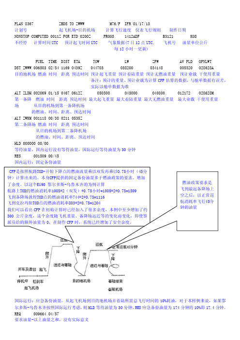 CFP详解——精选推荐