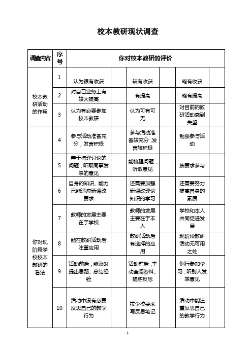 校本教研调查问卷