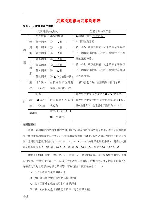 【化学】2010年高考化学知识点详解大全  元素周期律与元素周期表