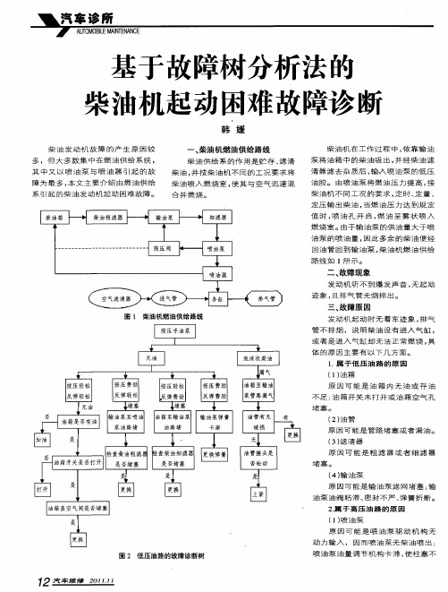 基于故障树分析法的柴油机起动困难故障诊断