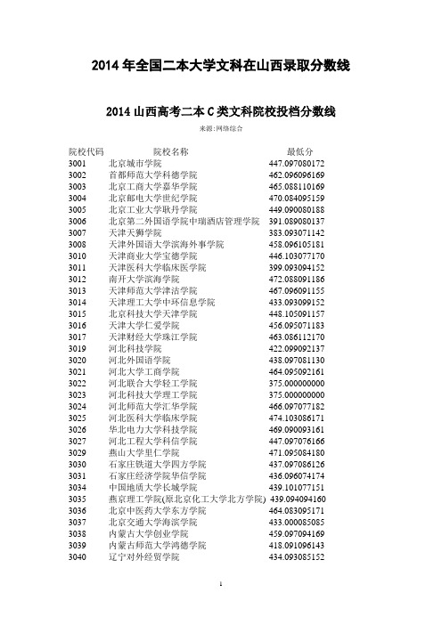 2014年全国二本大学在山西文科录取分数线