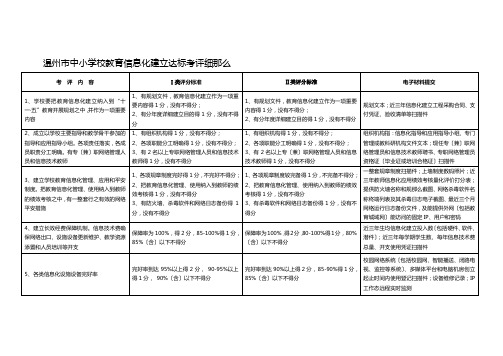 温州市中小学校教育信息化建设达标考评细则
