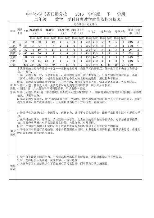 二年级数学第一单元检测质量分析